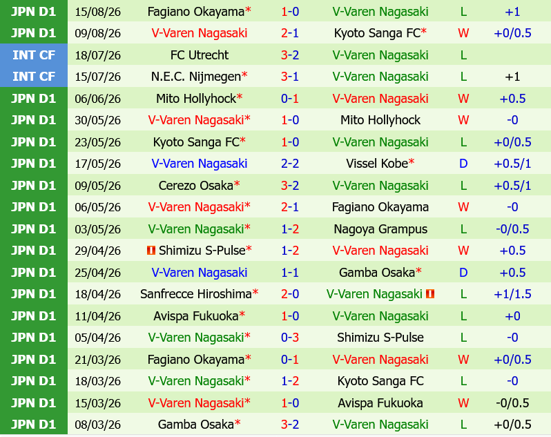 Kashiwa Reysol vs V-Varen Nagasaki