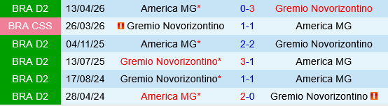 Novorizontino vs America Mineiro