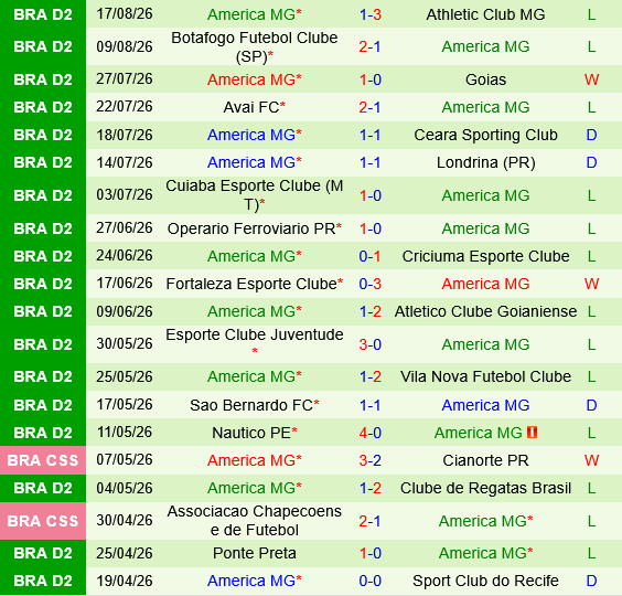 Novorizontino vs America Mineiro