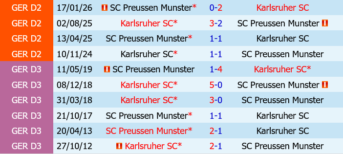 Preussen Munster vs Karlsruher Preussen Munster vs Karlsruher