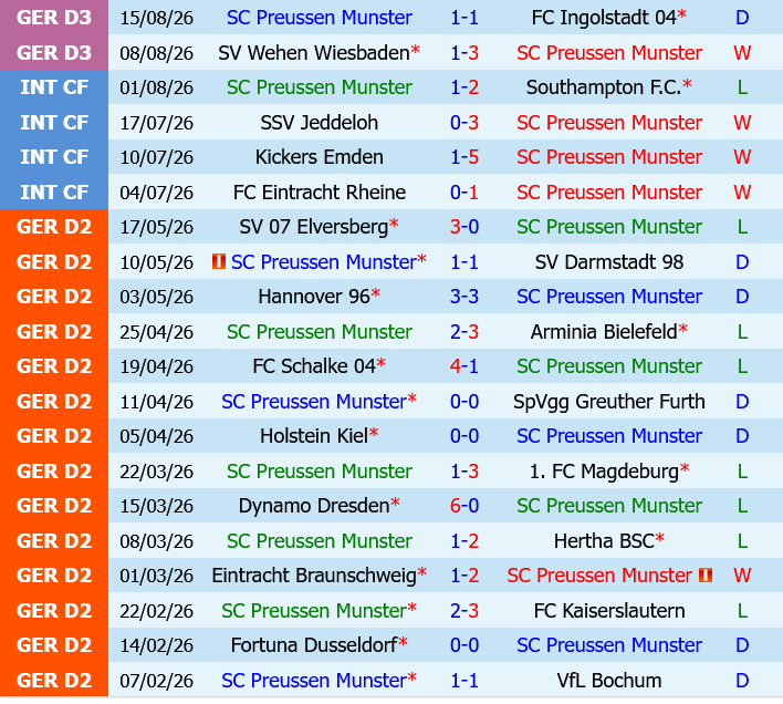 Preussen Munster vs Karlsruher Preussen Munster vs Karlsruher