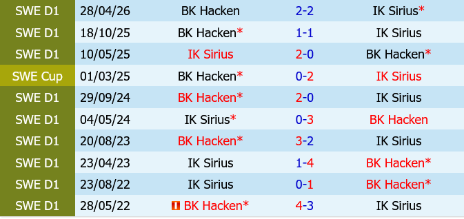 Sirius vs Hacken Sirius vs Hacken