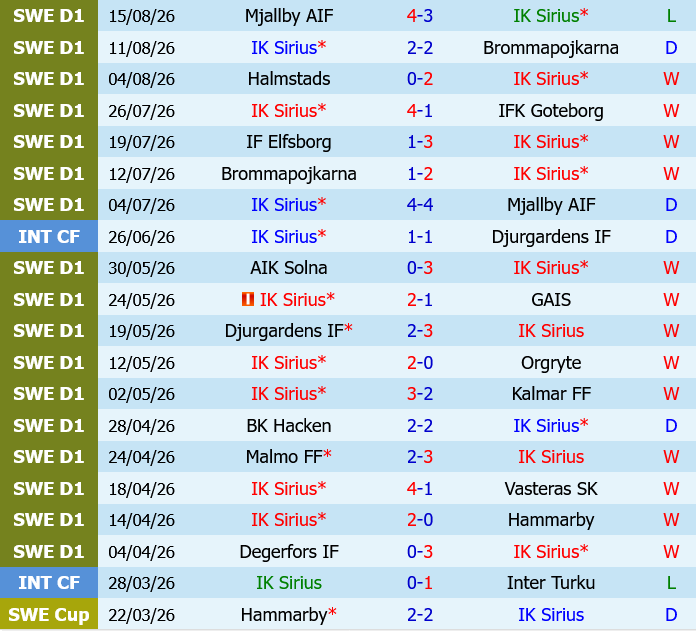 Sirius vs Hacken Sirius vs Hacken