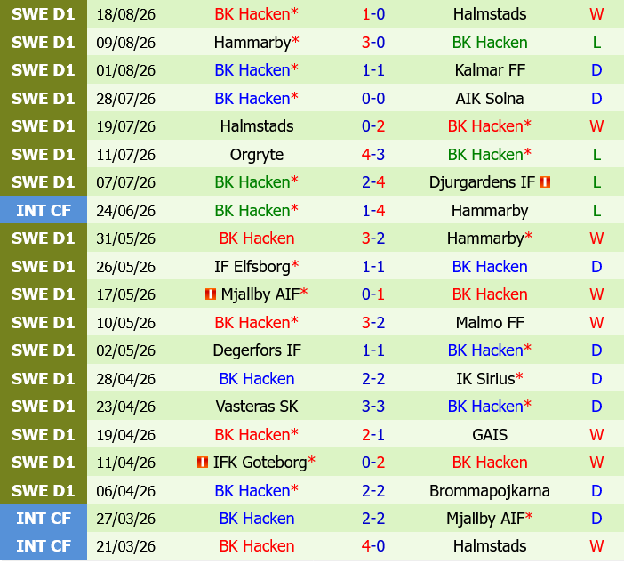 Sirius vs Hacken Sirius vs Hacken