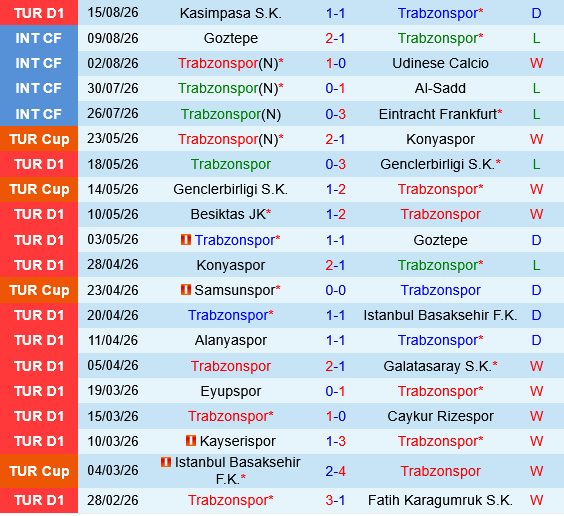 Trabzonspor vs Ferencvaros Trabzonspor vs Ferencvaros
