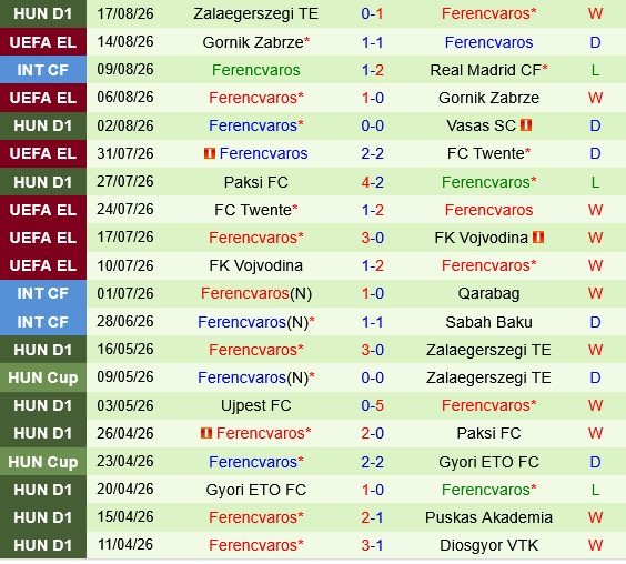 Trabzonspor vs Ferencvaros Trabzonspor vs Ferencvaros