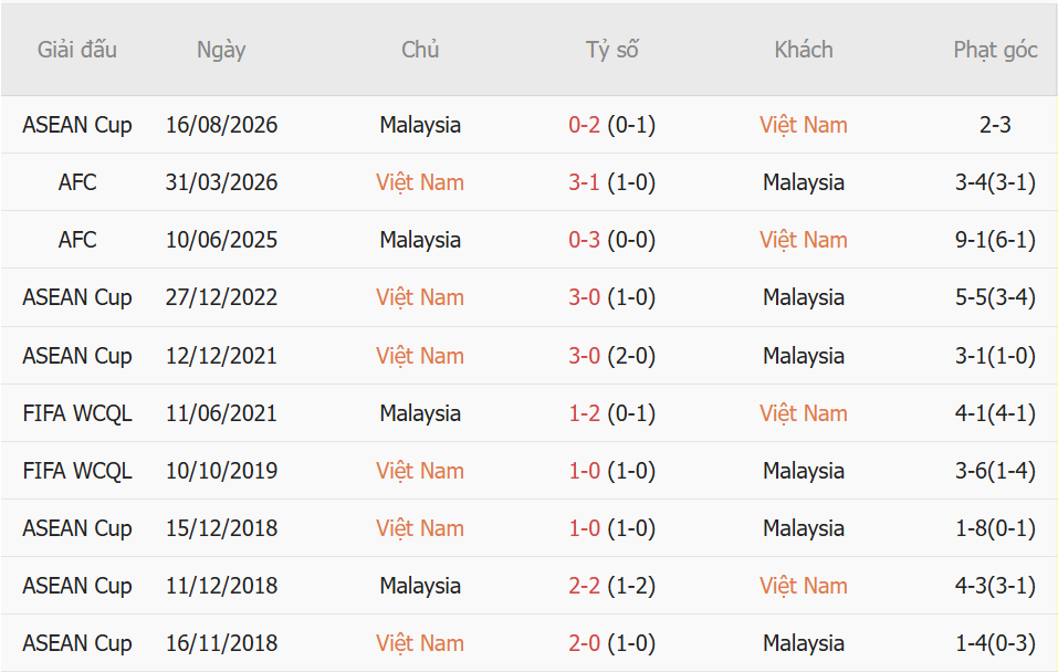 Nhận định Việt Nam vs Malaysia (20h00 ngày 198) Giữ vững đà thăng hoa 1