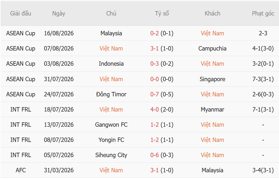 Nhận định Việt Nam vs Malaysia (20h00 ngày 198) Giữ vững đà thăng hoa 2