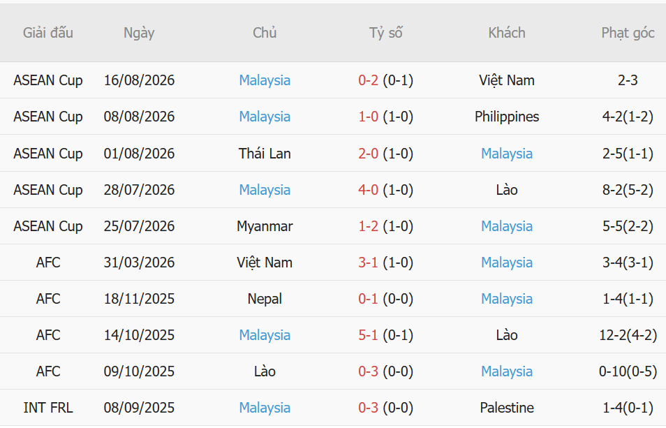 Nhận định Việt Nam vs Malaysia (20h00 ngày 198) Giữ vững đà thăng hoa 3
