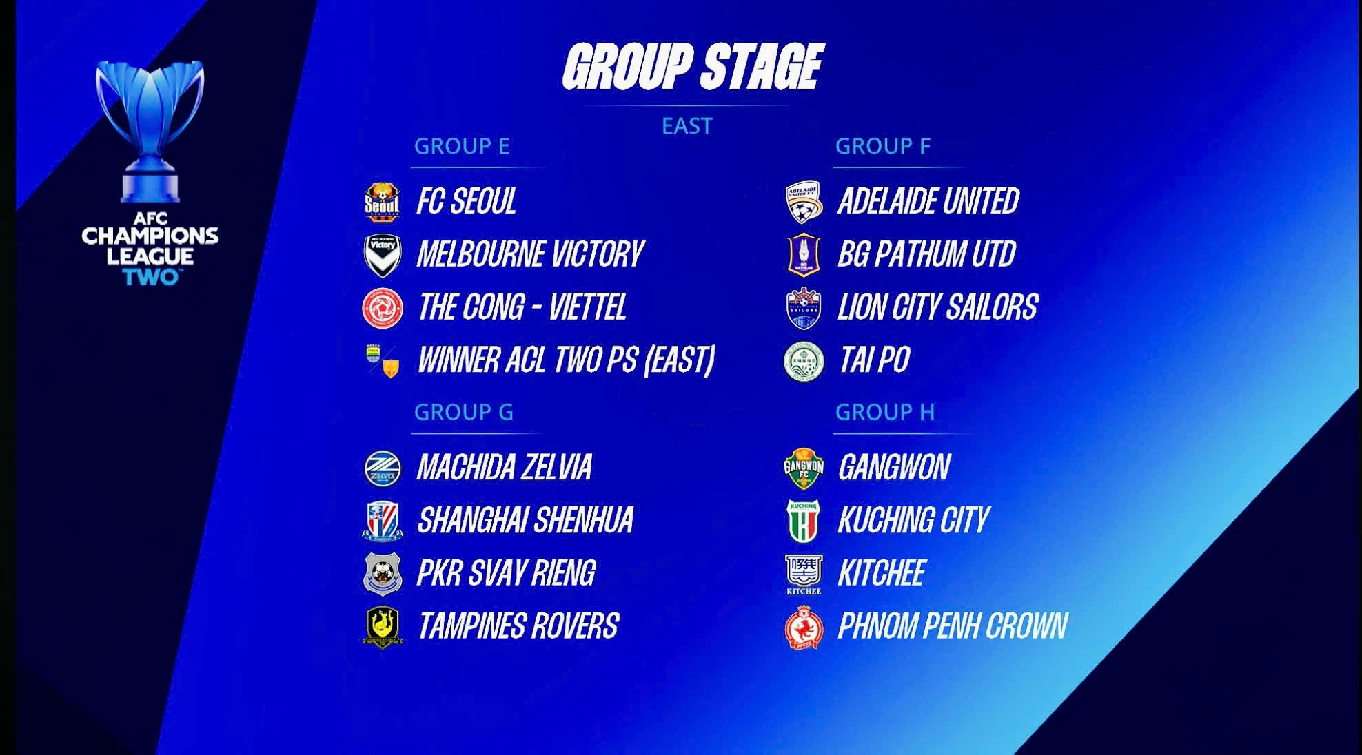 Thể Công Viettel rơi vào bảng đấu khó tại AFC Champions League Two 202627 1