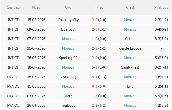 Nhận định Gornik Zabrze vs Monaco (1h00 ngày 218) Không dễ cho đội khách 4