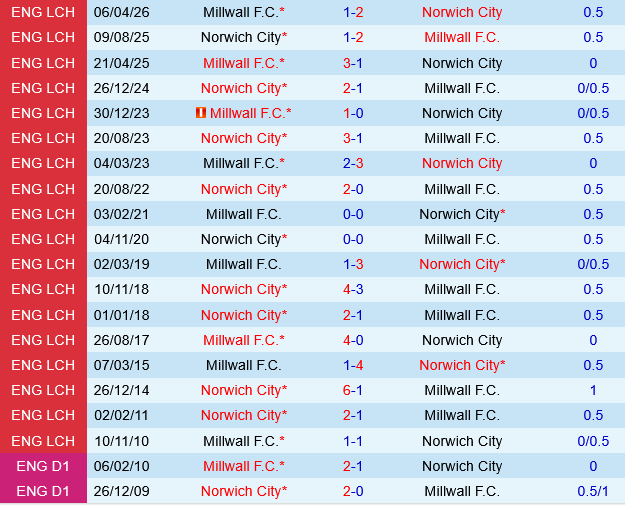 millwall