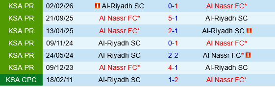 Al Riyadh vs Al Nassr