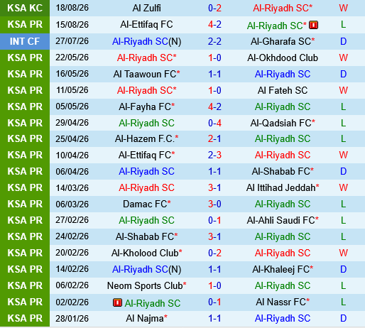 Al Riyadh vs Al Nassr