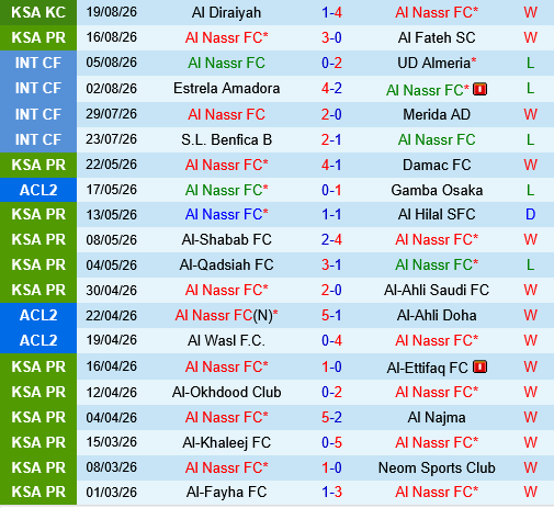 Al Riyadh vs Al Nassr