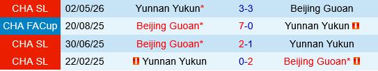 Beijing Guoan vs Yunnan Yukun