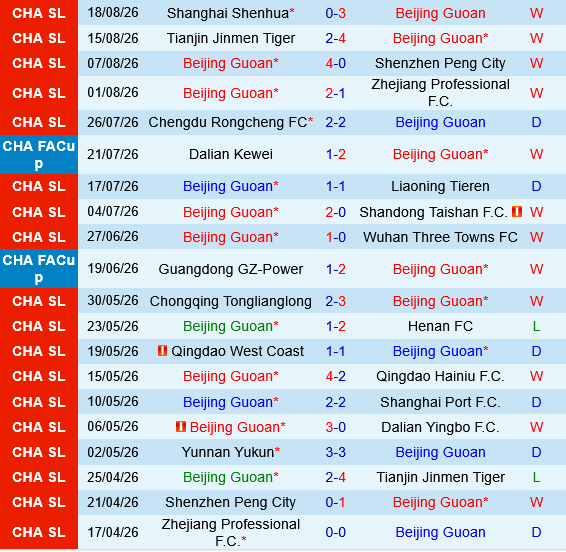 Beijing Guoan vs Yunnan Yukun