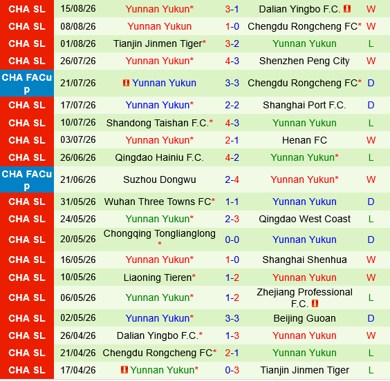 Beijing Guoan vs Yunnan Yukun