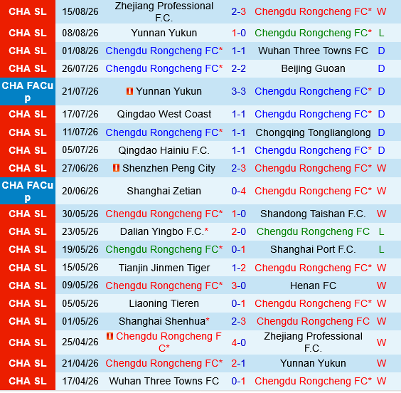 Chengdu Rongcheng vs Shanghai Shenhua