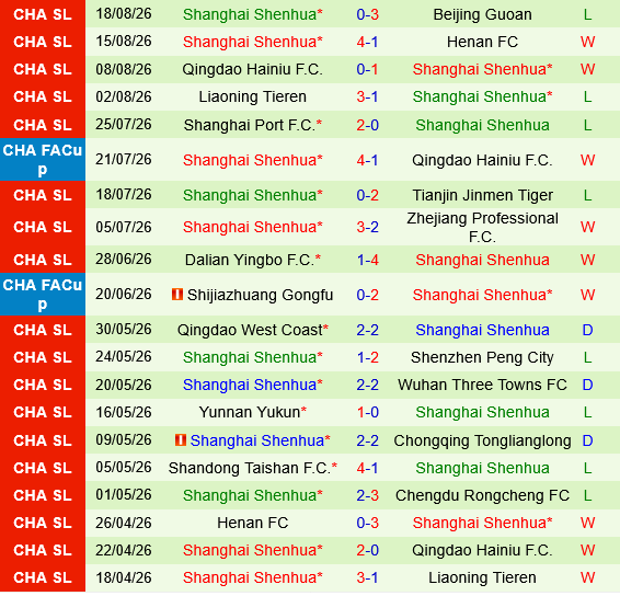 Chengdu Rongcheng vs Shanghai Shenhua