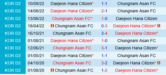 Chungnam Asan vs Daejeon Chungnam Asan vs Daejeon