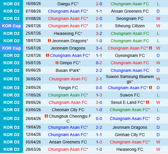 Chungnam Asan vs Daejeon Chungnam Asan vs Daejeon