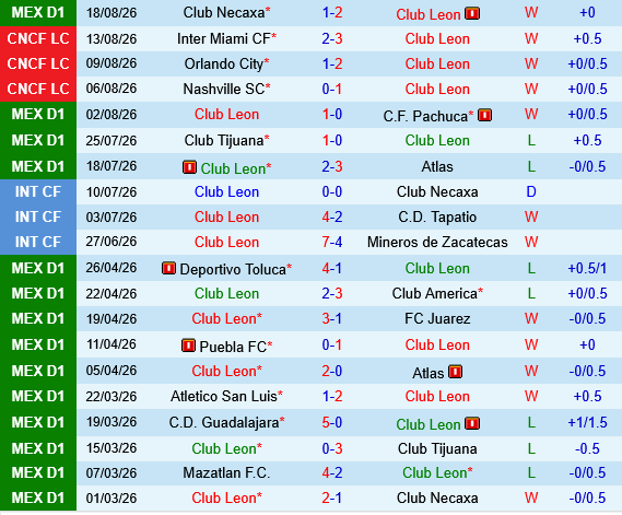 Club Leon vs Monterrey