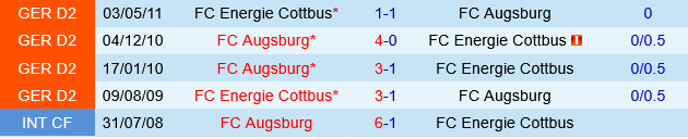 Energie Cottbus vs Augsburg