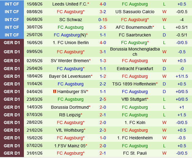Energie Cottbus vs Augsburg