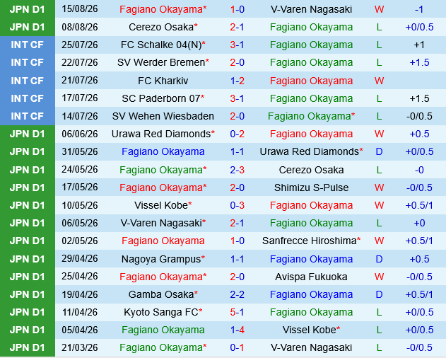 Fagiano Okayama vs Tokyo Verdy Fagiano Okayama vs Tokyo Verdy