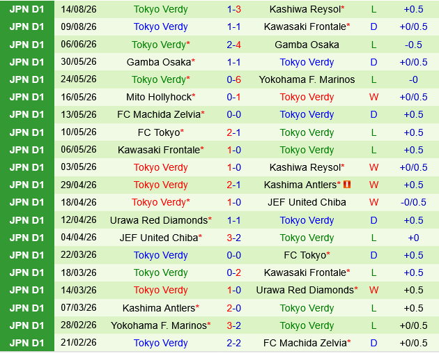 Fagiano Okayama vs Tokyo Verdy Fagiano Okayama vs Tokyo Verdy