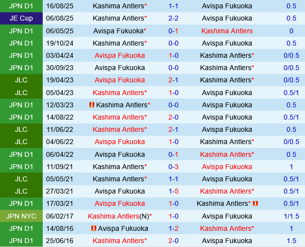 Kashima Antlers vs Avispa Fukuoka