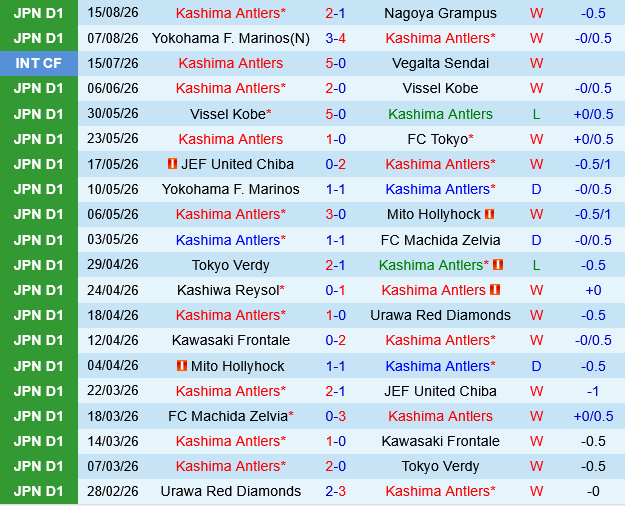 Kashima Antlers vs Avispa Fukuoka