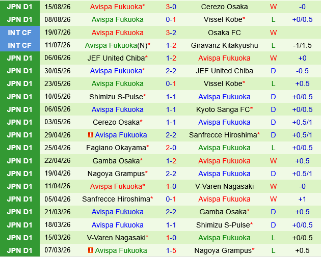 Kashima Antlers vs Avispa Fukuoka