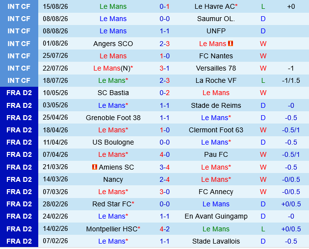 Le Mans vs Brest Le Mans vs Brest