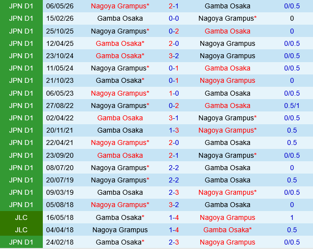 Nagoya Grampus vs Gamba Osaka