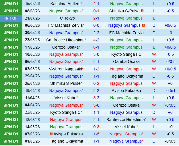 Nagoya Grampus vs Gamba Osaka