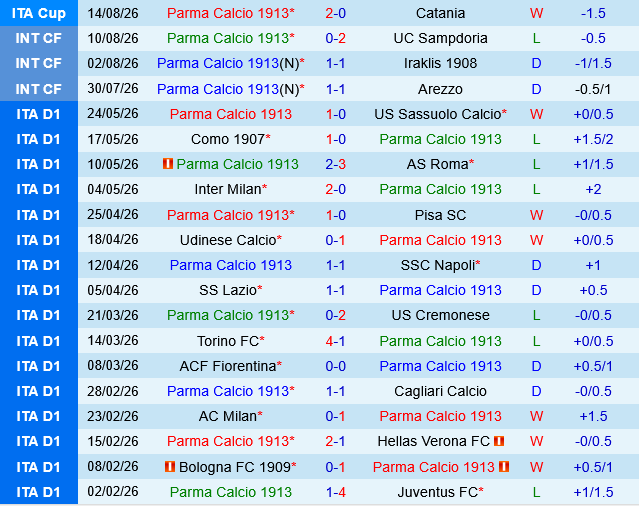 Parma vs Cagliari Parma vs Cagliari
