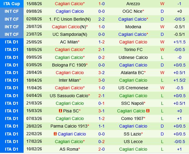 Parma vs Cagliari Parma vs Cagliari