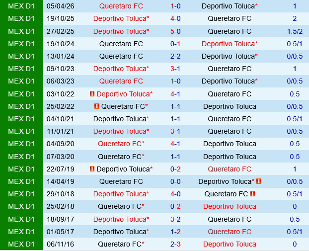 Queretaro vs Toluca Queretaro vs Toluca