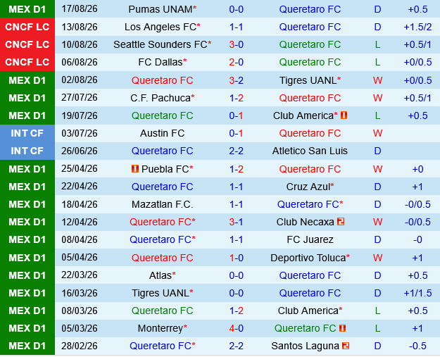 Queretaro vs Toluca Queretaro vs Toluca