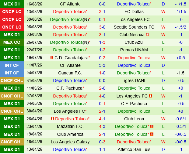 Queretaro vs Toluca Queretaro vs Toluca
