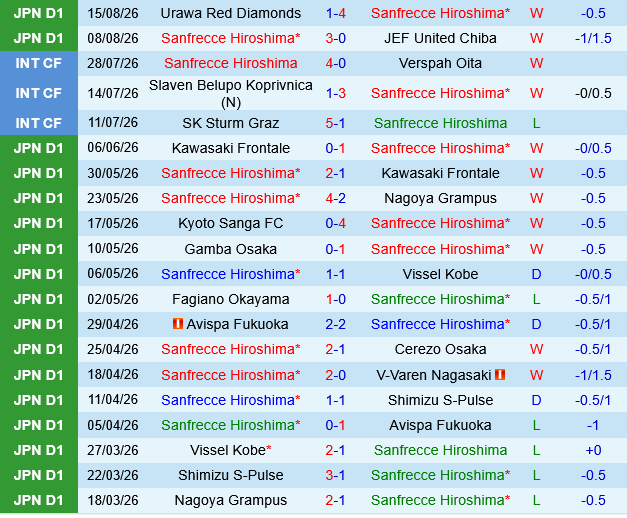 Sanfrecce Hiroshima vs Kawasaki Frontale