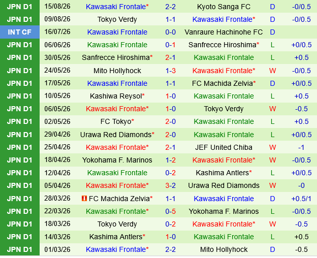 Sanfrecce Hiroshima vs Kawasaki Frontale