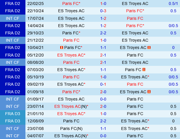Troyes vs Paris FC