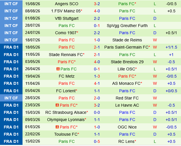 Troyes vs Paris FC