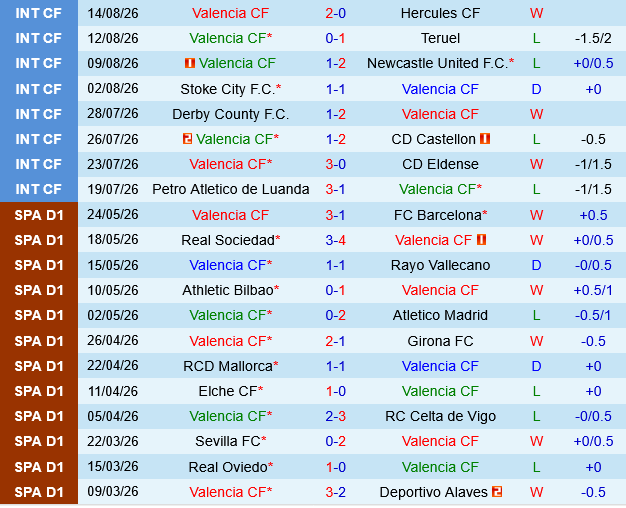 Valencia vs Celta Vigo