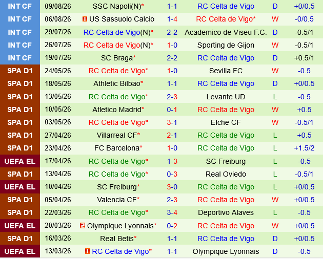 Valencia vs Celta Vigo