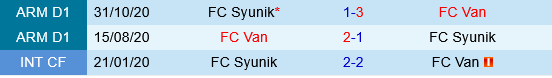 Van vs Syunik Van vs Syunik