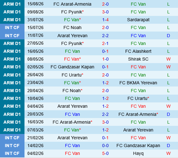 Van vs Syunik Van vs Syunik